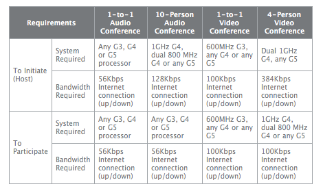 Ichatg3