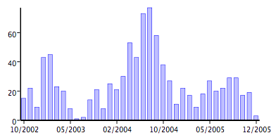 CanvasGraph Bar Chart