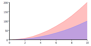 CanvasGraph Line Plot